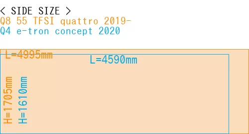 #Q8 55 TFSI quattro 2019- + Q4 e-tron concept 2020